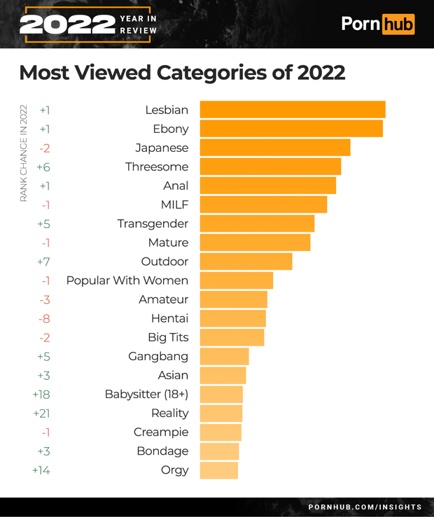0pornhub-insights-2022-year-in-review-most-viewed-categories_.png
